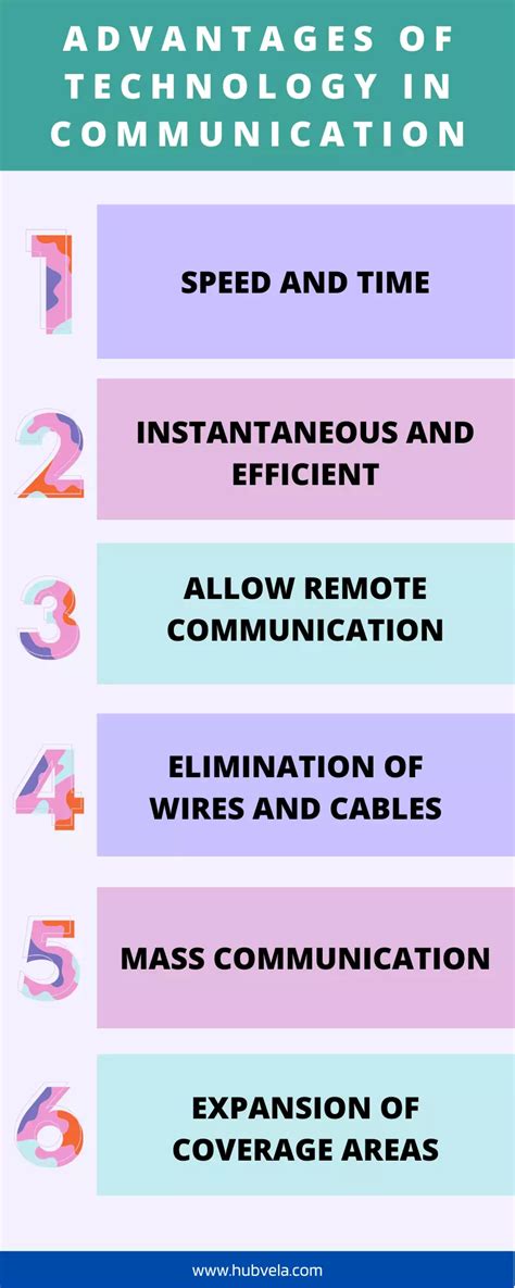 advantage and disadvantage of electronic communication|Advantages and Disadvantages of Technology in Communication.